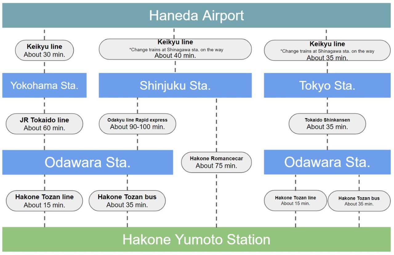 דירות スタジオーネ 箱根強羅 West - Stagione Hakone Gora West מראה חיצוני תמונה